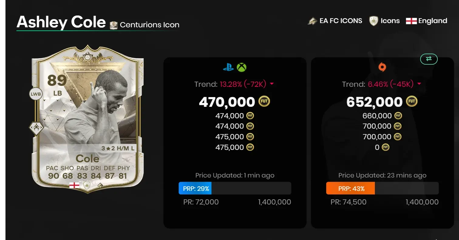 EA FC 24でAshley Cole Centurions Icon SBCを完了する方法は?