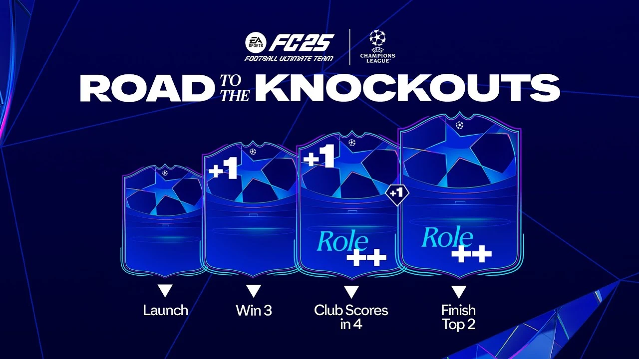 EA FC 25ノックアウトへの道（RTTK）プレーヤーが明らかにした