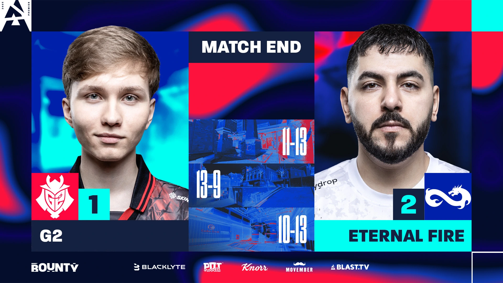 Eternal Fireは、Blast Bounty Semi FinalsでG2を破ります