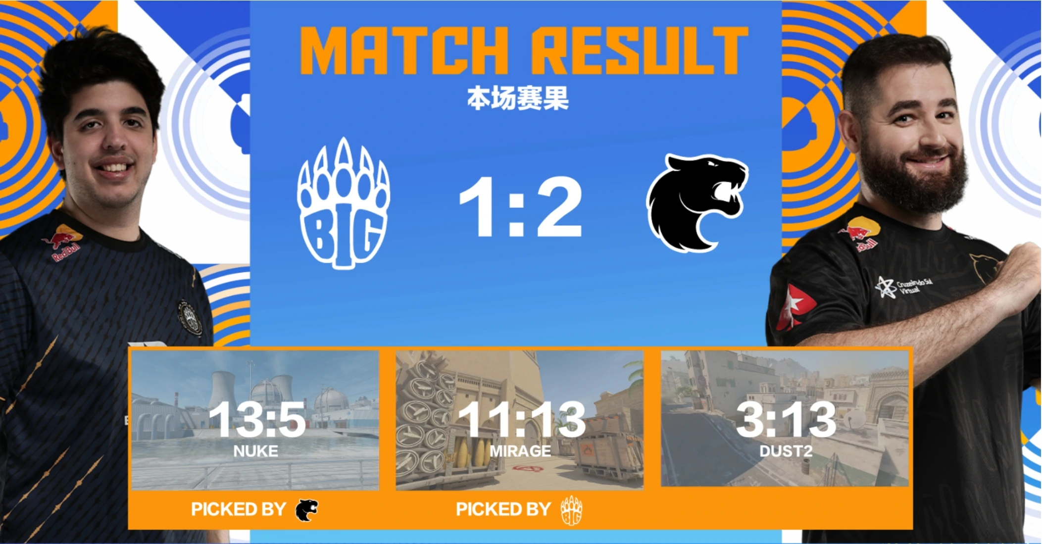 フリアは大きく敗北し、上海少佐の次の段階に進む