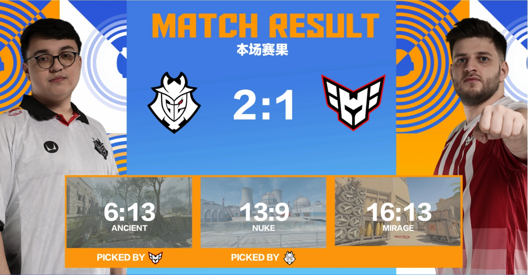 G2は、首と首の戦いで英雄を打ち負かします