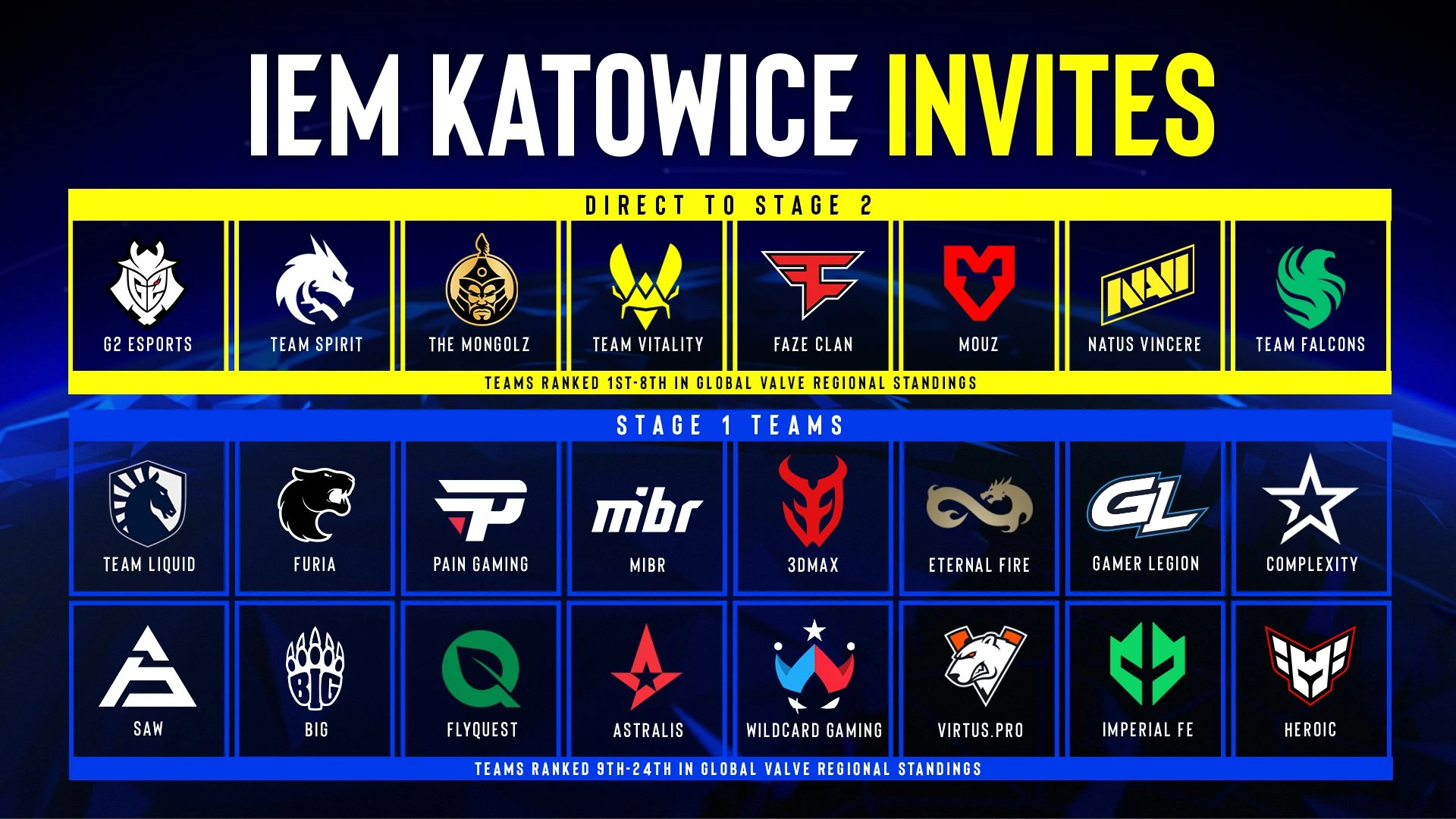 IEM Katowice 2025:24チームすべてが発表しました