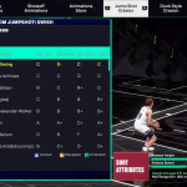 NBA 2K25で最高のジャンプショット