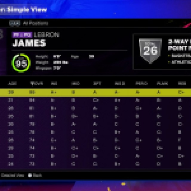 NBA 2K25のMyCareerでプレーするのに最適なチーム