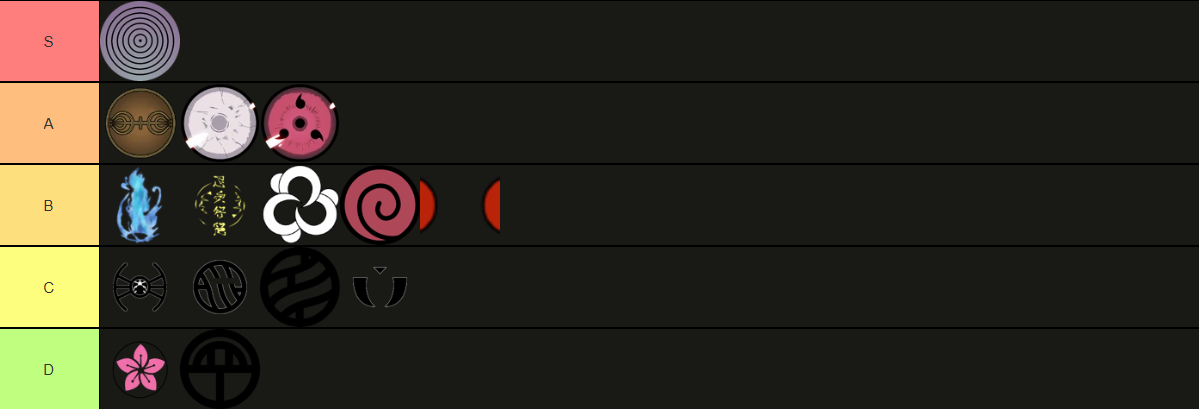 Ninja Timeファミリーティアリスト