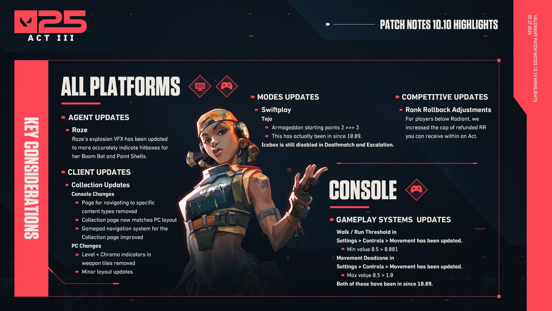 Valorant 10.10パッチノートが明らかになりました：ランクロールバックの調整、Raze VFXの改善など