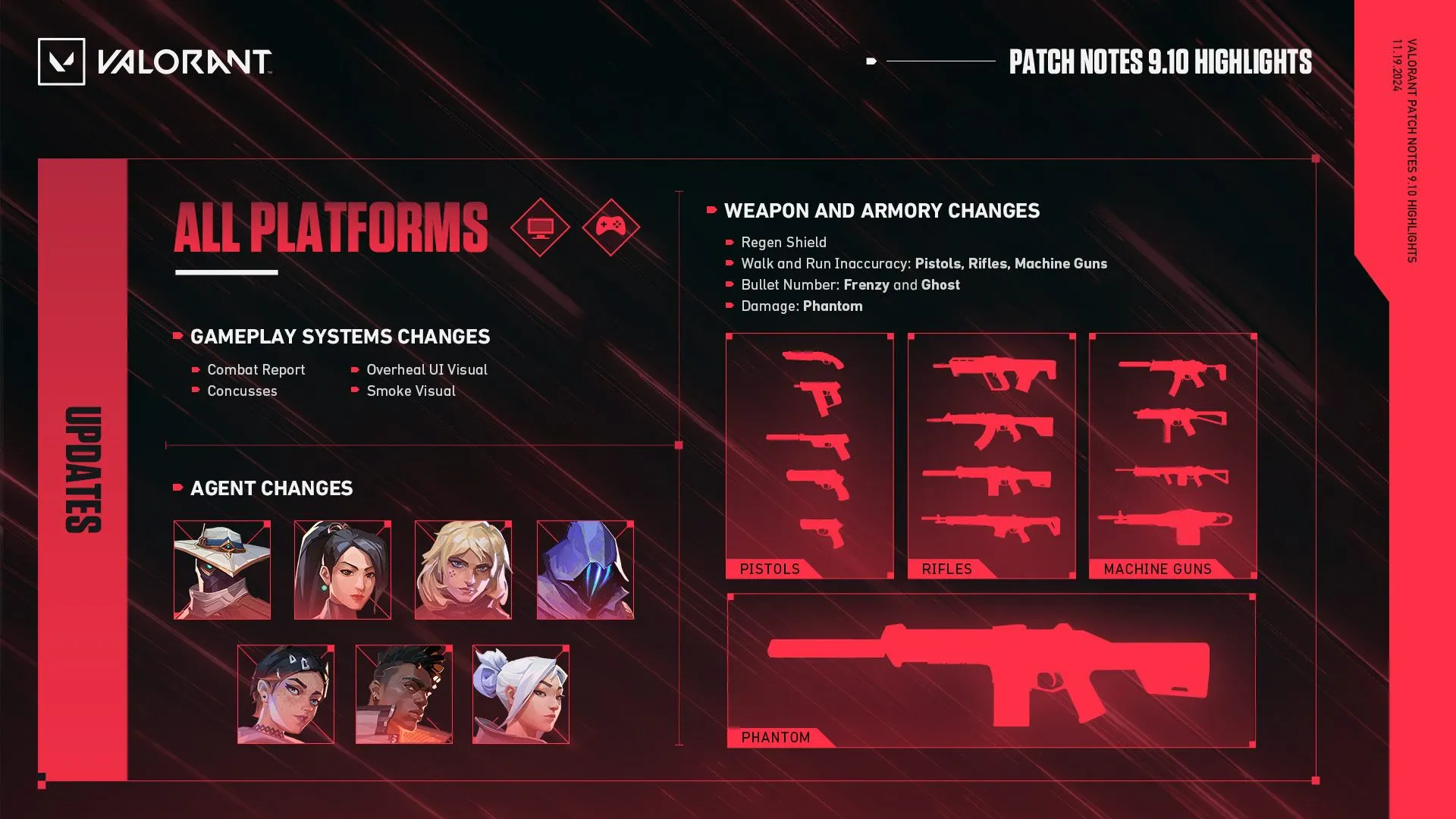 Valorant Patch 9.10：すべてのエージェントの変更、リリース日、キーアップデート