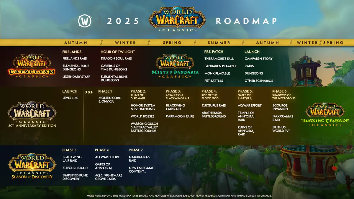 World of Warcraftは30年を祝います：エキサイティングな2025ロードマップを見てください
