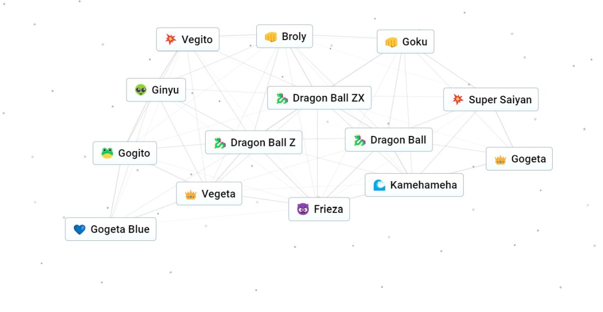 インフィニットクラフトで悟空＆ドラゴンボールZを入手する方法