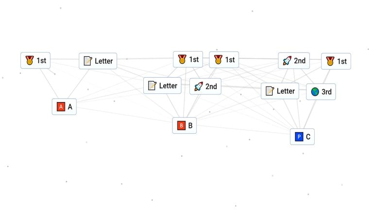 無限のクラフトですべての文字を作成する方法:A、B、Cなど