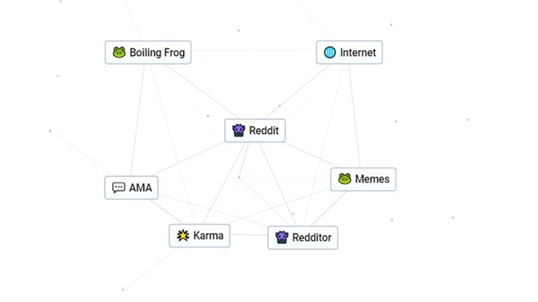 無限のクラフトでredditを作る方法
