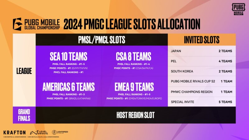 ロンドンで開催されるPMGC 2024ファイナル