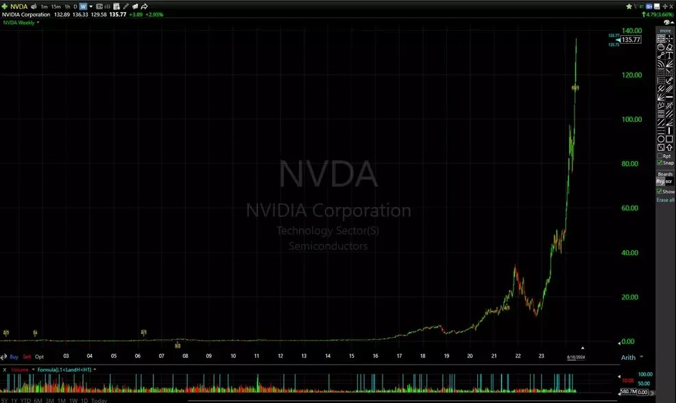 NvidiaはMicrosoftを上回り、世界で最も貴重な公開会社になります