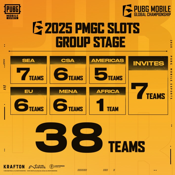 Pubg MobileEsports 2025ロードマップ：グローバル拡張、スーパーリーグの改造、アマチュアの成長