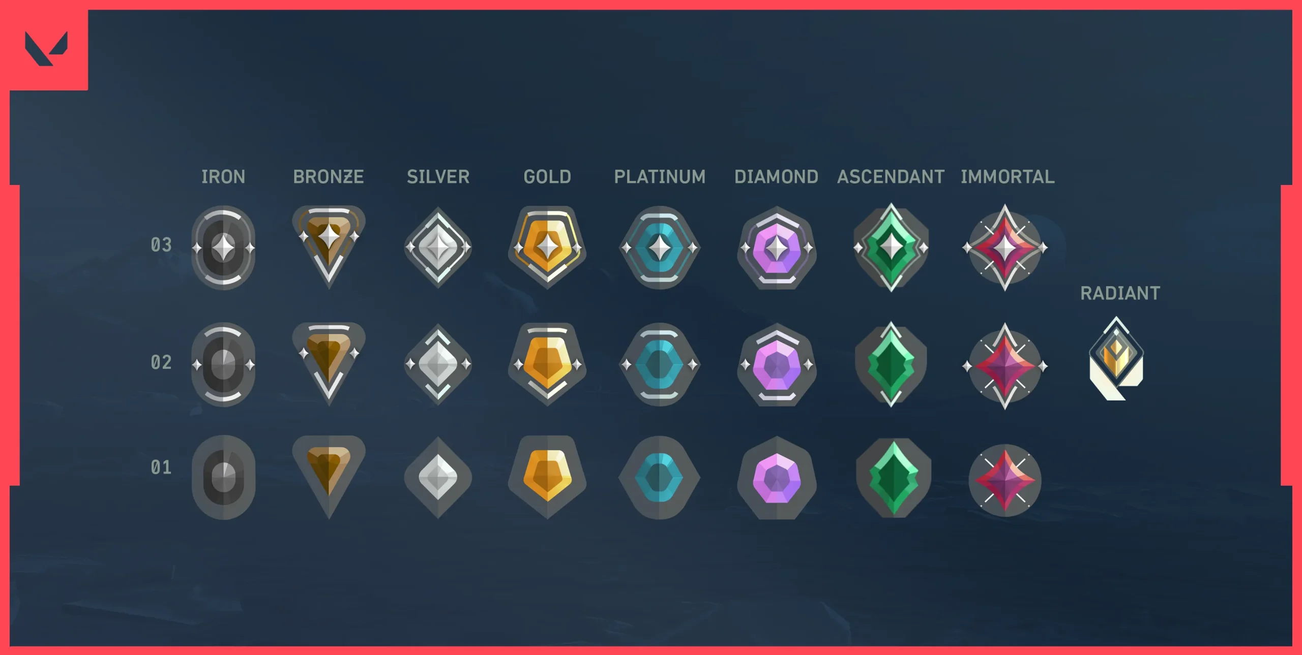 Valorant Rankks Guide：新しいランキングシステムが説明しました