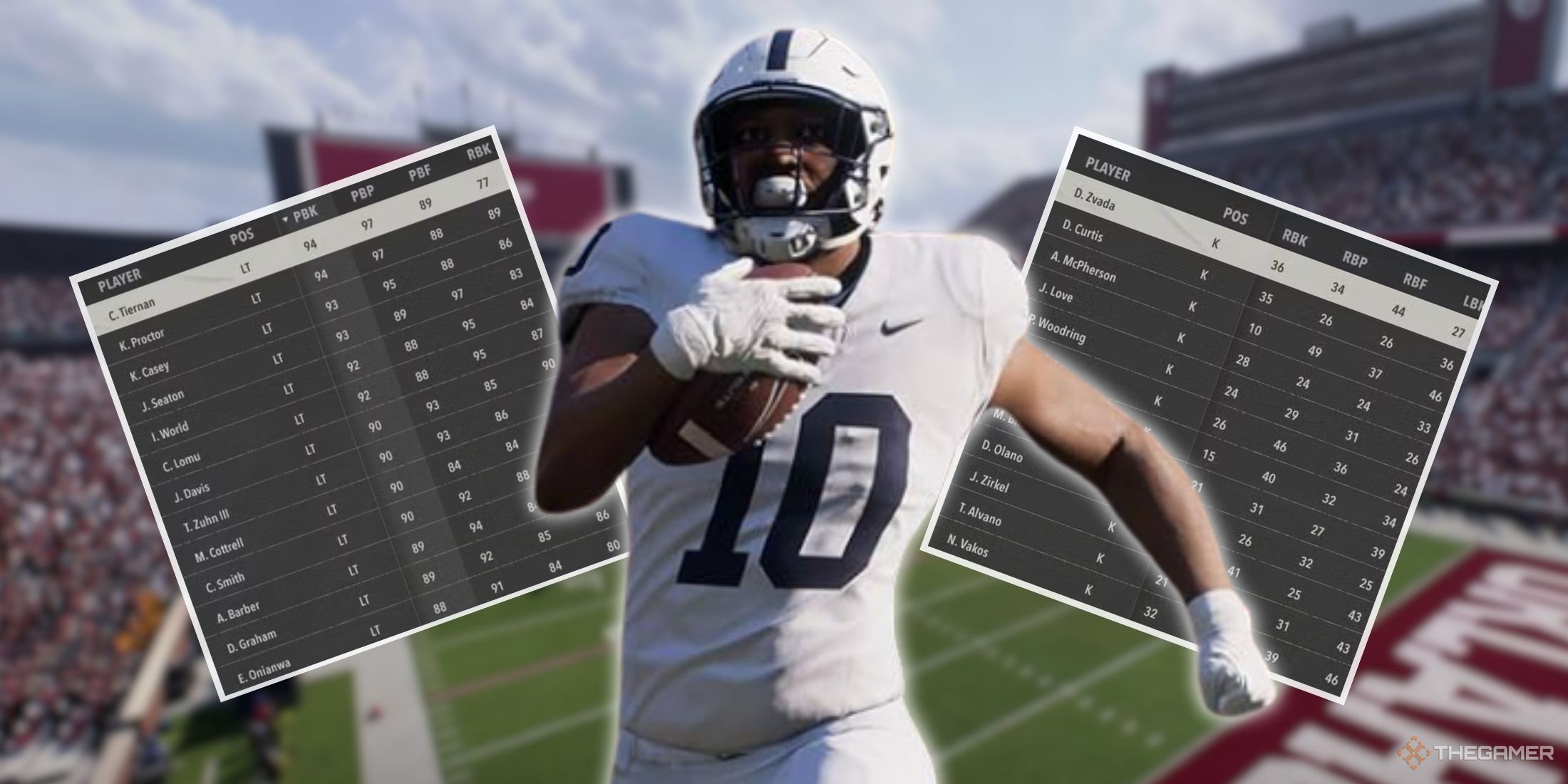 カレッジフットボール26：すべての統計、説明