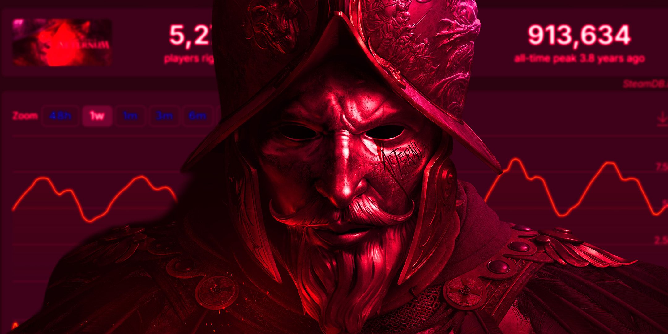 40人が新しい世界サーバーがシャットダウンして抗議することになり、実際に機能しました