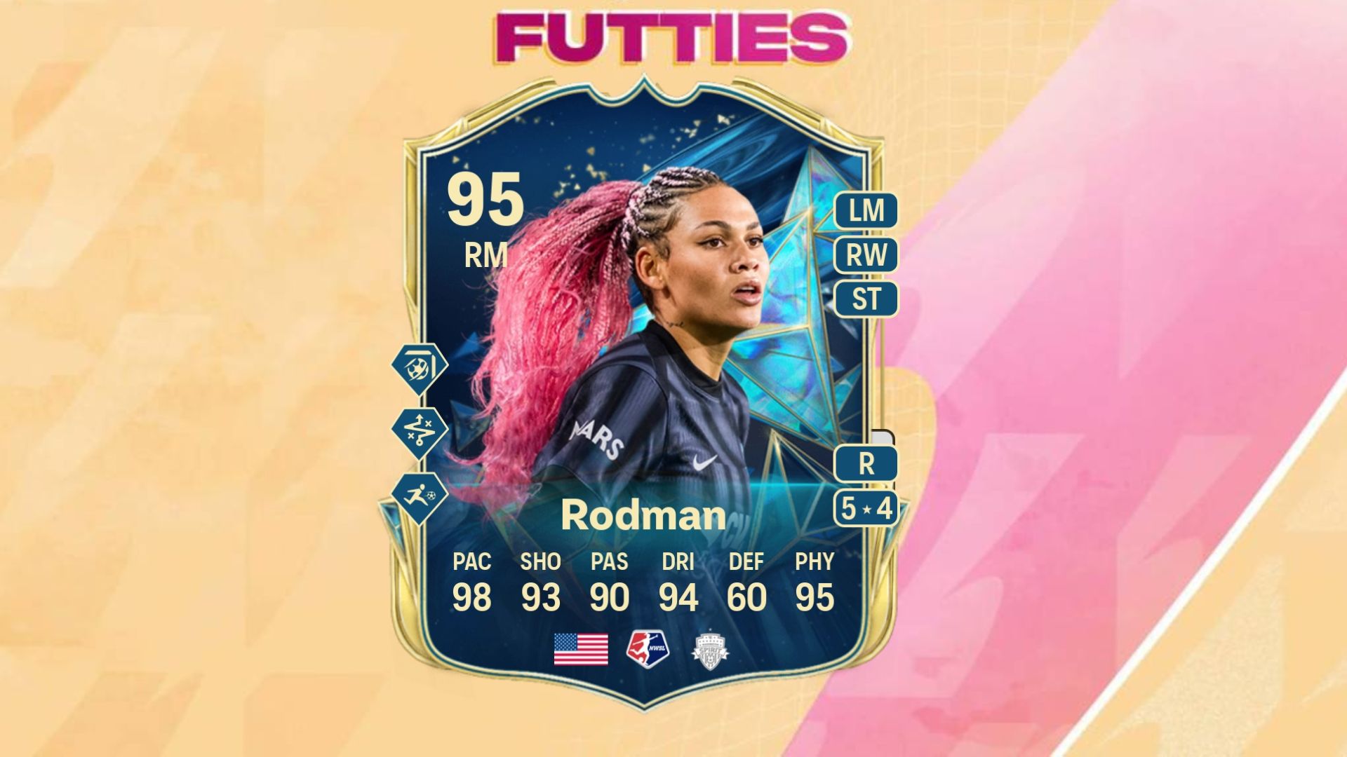 EA FC 25右翼同期の進化のための最高のプレーヤー