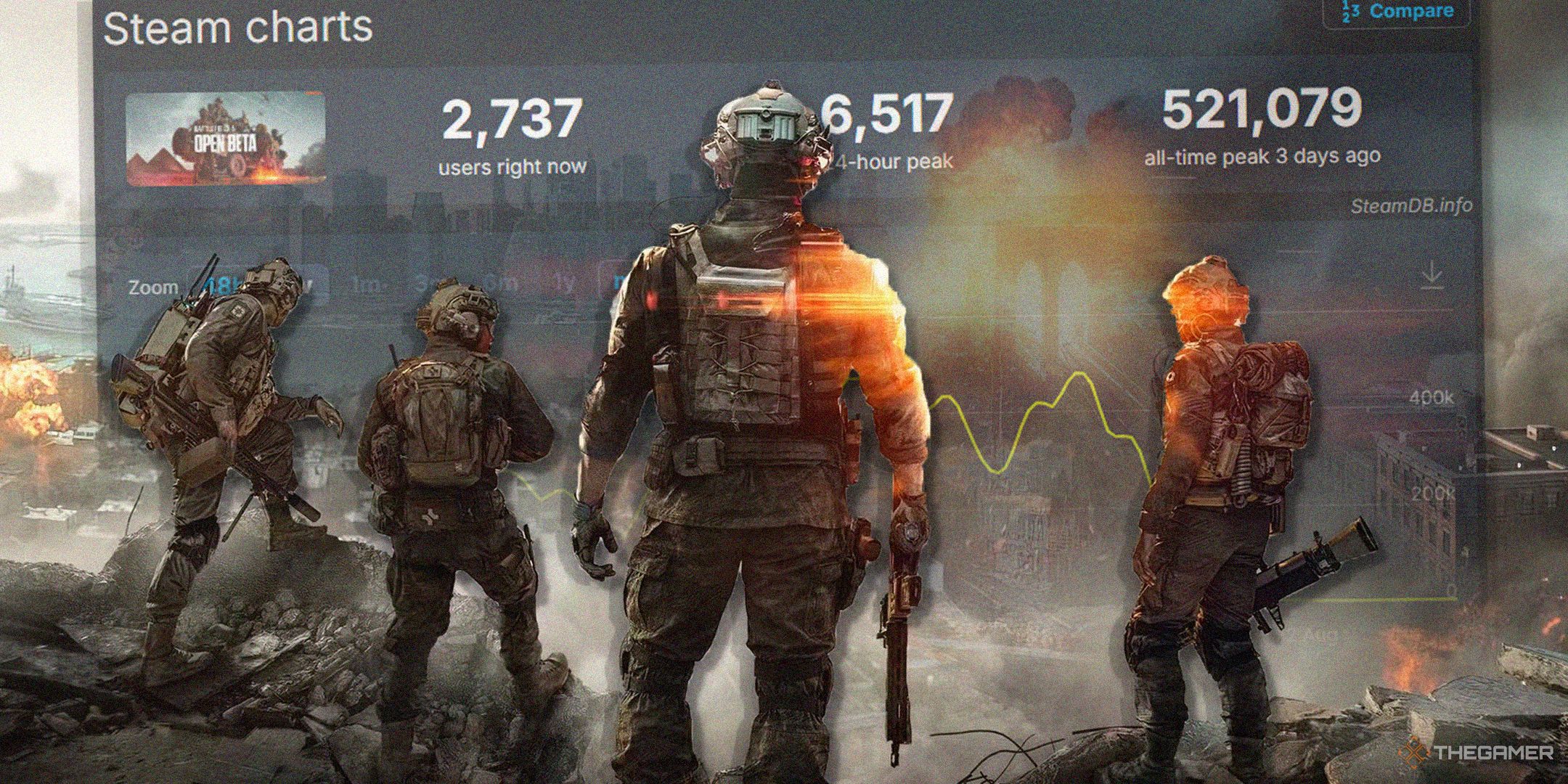 Battlefield 6ベータキューは、私たちが本当のシューターにどれほど空腹であるかを示しています