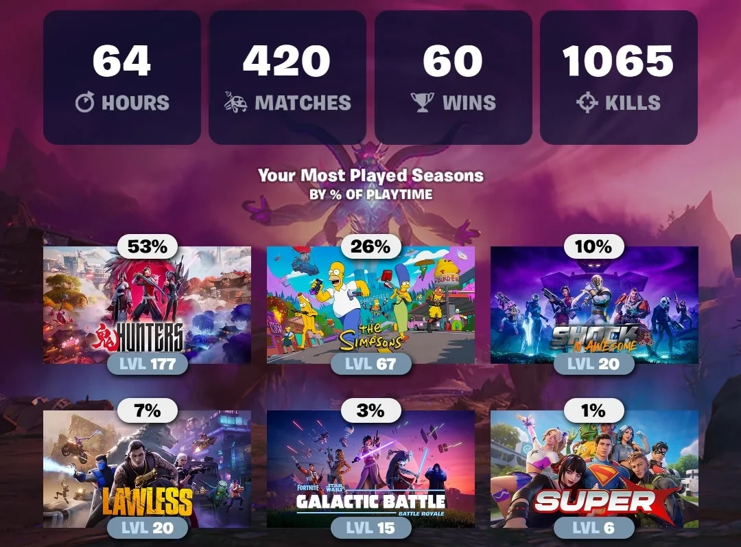 2025 年のフォートナイトをラッピングする方法